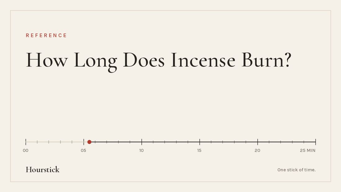 Hourstick title card answering how long does an incense stick burn: 'How Long Does Incense Burn?' in ink-black serif on paper white, above a 25-minute incense burn scale with a vermilion ember