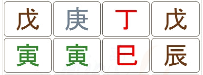 FengShui & BaZi Analysis